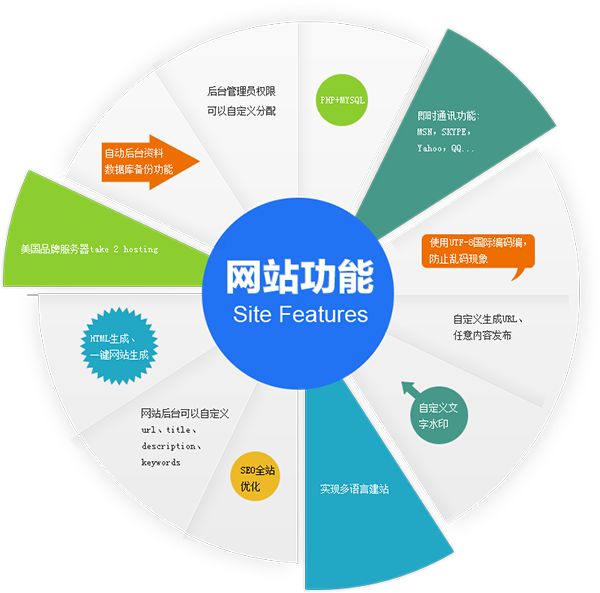 赤峰網(wǎng)站建設(shè)功能