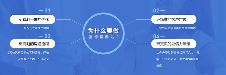 營銷型企業(yè)網(wǎng)站特點(diǎn)