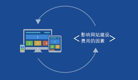 影響網(wǎng)站建設(shè)費(fèi)用的因素