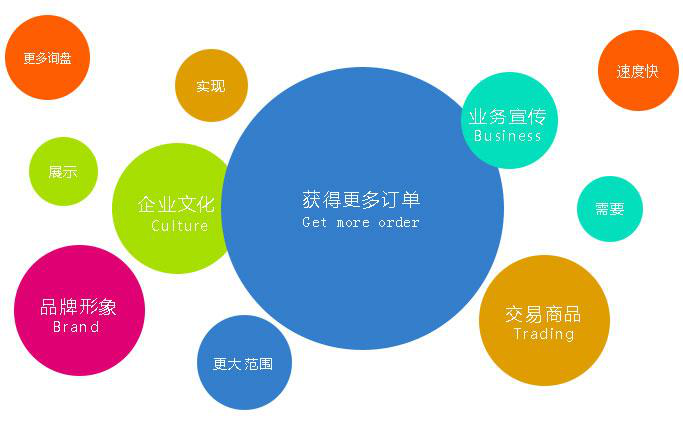 營銷型企業(yè)網(wǎng)站的優(yōu)勢