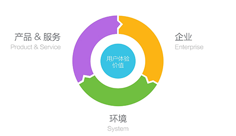 赤峰網(wǎng)站建設(shè)：企業(yè)網(wǎng)站如何做好用戶體驗？